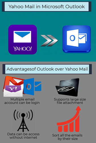 Yahoo mail to Outlook